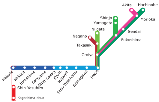Linha do Trem Bala  - Shinkansen